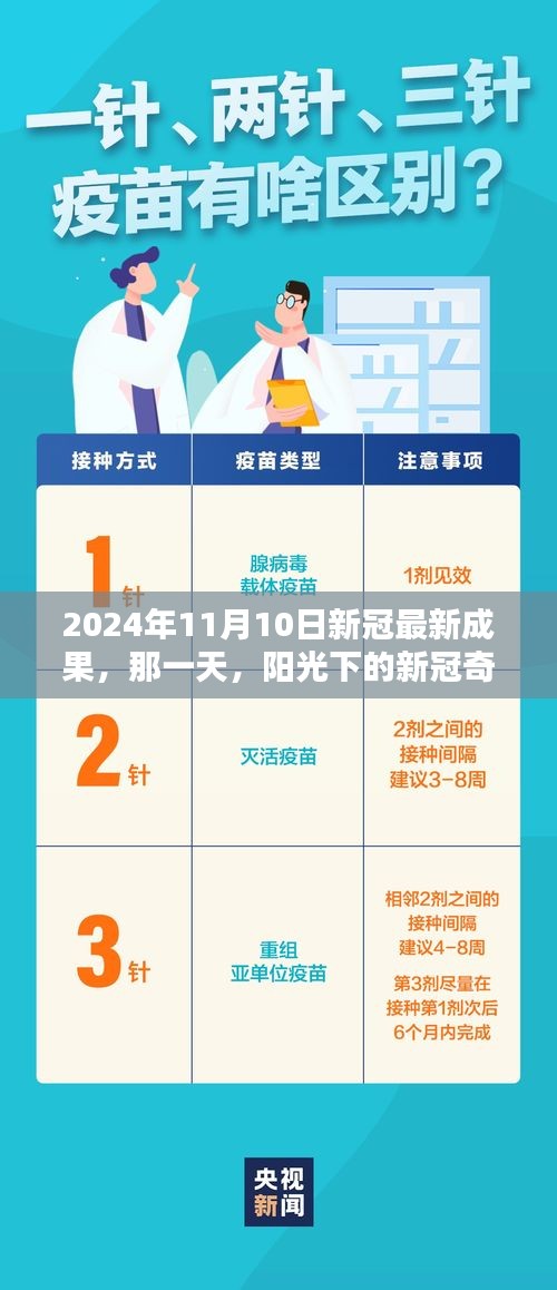 阳光下的奇迹，2024年新冠最新成果揭秘