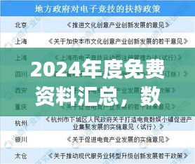 2024年度免费资料汇总，数据解读与应用指南：DNI247.4未来版