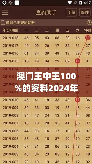 澳门王中王100%的资料2024年,安全解析方案_参与版971.48