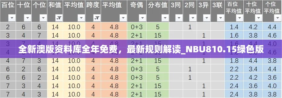 全新澳版资料库全年免费，最新规则解读_NBU810.15绿色版