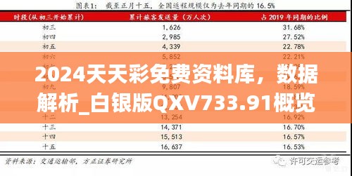 2024天天彩免费资料库，数据解析_白银版QXV733.91概览