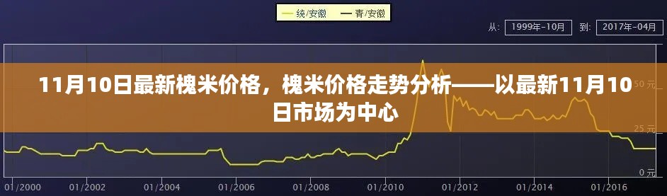 最新槐米价格走势分析，以11月10日市场为中心的观察报告