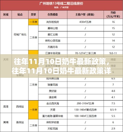 往年11月10日奶牛最新政策详解与适应指南