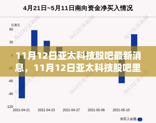 亚太科技股吧最新消息与股市风云中的友情与爱，温馨日常回顾