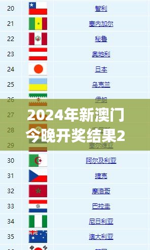 2024年新澳门今晚开奖结果2024年,最佳精选解释定义_个人版RYT568.93