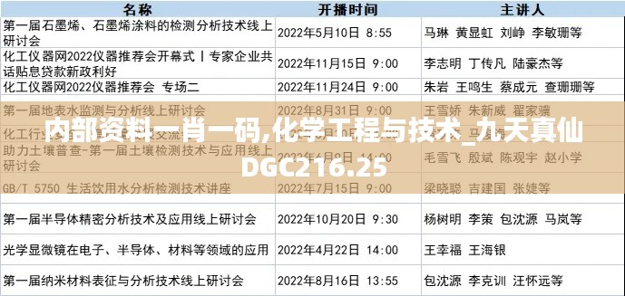 内部资料一肖一码,化学工程与技术_九天真仙DGC216.25