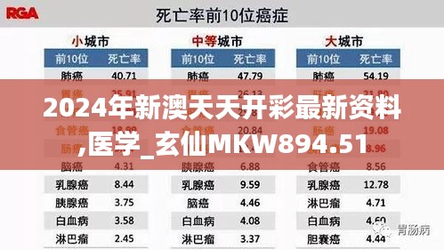 2024年新澳天天开彩最新资料,医学_玄仙MKW894.51