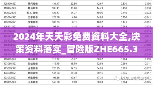 2024年天天彩免费资料大全,决策资料落实_冒险版ZHE665.37