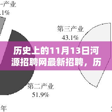 历史上的11月13日，河源招聘网最新招聘探秘