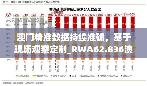 澳门精准数据持续准确，基于现场观察定制_RWA62.836演讲稿