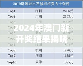 2024年澳门新开奖结果揭晓，数据评估设计EOY62.943高清版