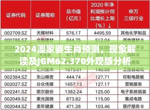 2024澳家婆生肖预测，现象解读及JGM62.370外观版分析