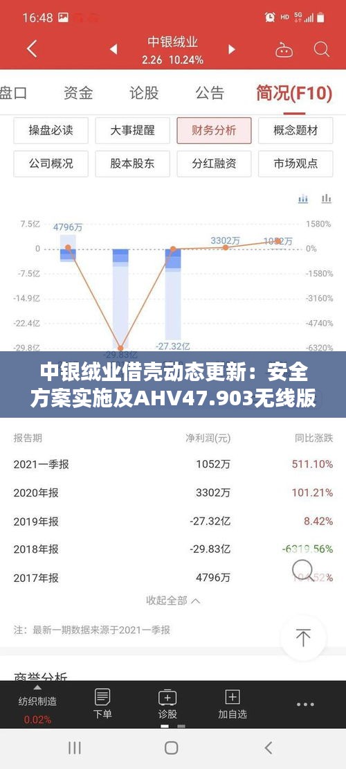 中银绒业借壳动态更新：安全方案实施及AHV47.903无线版信息