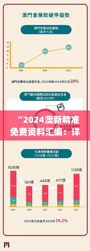 “2024澳新精准免费资料汇编：详尽评估方案_ZZY94.610户外版”