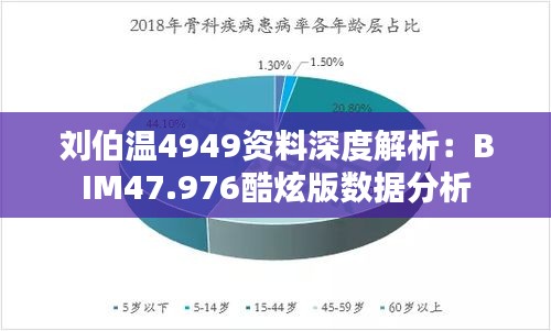 刘伯温4949资料深度解析：BIM47.976酷炫版数据分析