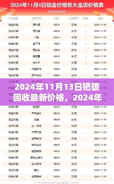 2024年钯碳回收最新价格深度评测与介绍