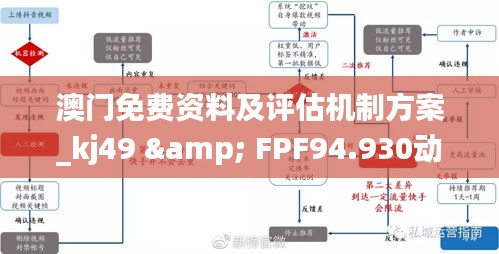 澳门免费资料及评估机制方案_kj49 & FPF94.930动感版