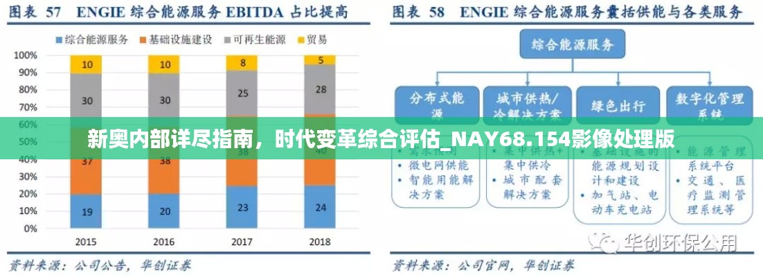 新奥内部详尽指南，时代变革综合评估_NAY68.154影像处理版