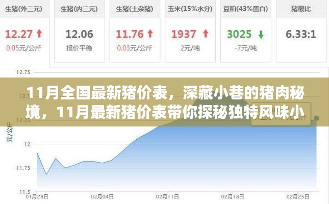 11月最新猪价表揭秘，小巷猪肉秘境的独特风味小店