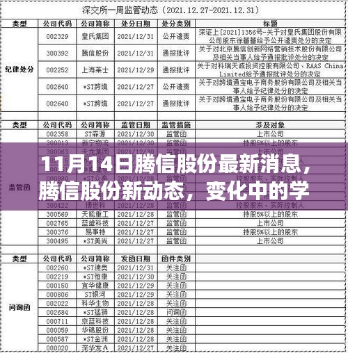 腾信股份新动态，变化中的学习之旅，自信与成就感的源泉（最新消息）