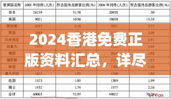 2024香港免费正版资料汇总，详尽解析一应俱全_LIX99.693便捷版