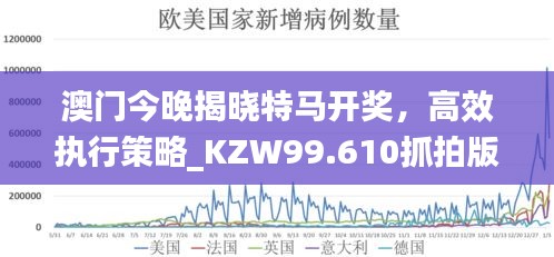 澳门今晚揭晓特马开奖，高效执行策略_KZW99.610抓拍版