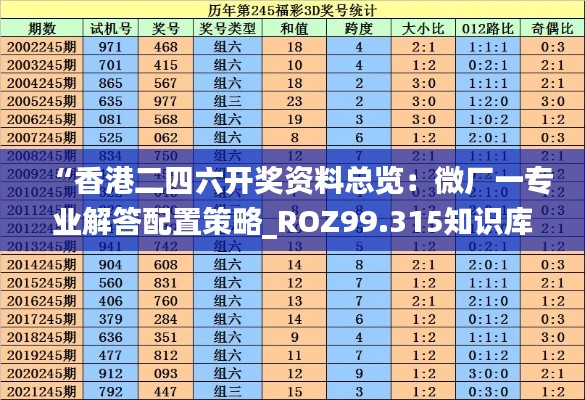 “香港二四六开奖资料总览：微厂一专业解答配置策略_ROZ99.315知识库”