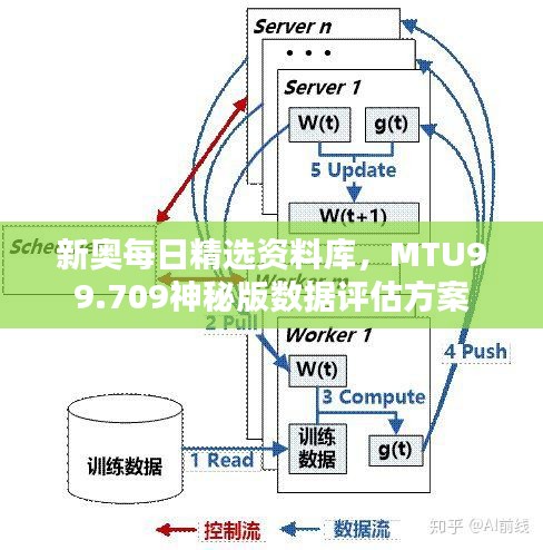 新奥每日精选资料库，MTU99.709神秘版数据评估方案