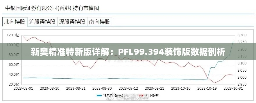 新奥精准特新版详解：PFL99.394装饰版数据剖析