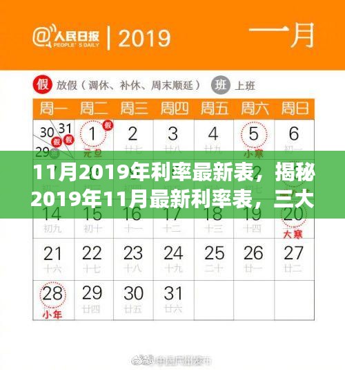 揭秘2019年11月最新利率表，三大要点深度解读与利率走势分析