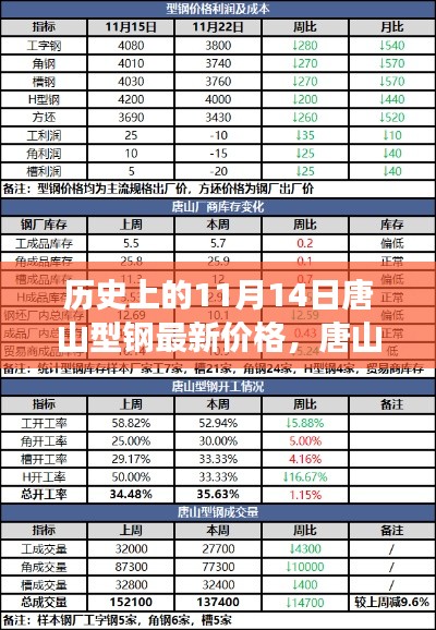 历史上的11月14日唐山型钢价格重塑之旅，新纪元与科技的钢铁体验之旅