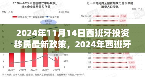 西班牙投资移民最新政策解读与动向解析（2024年）