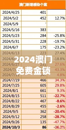 2024澳门免费金锁匙全面指南，VSG32.171桌面版高效实施计划