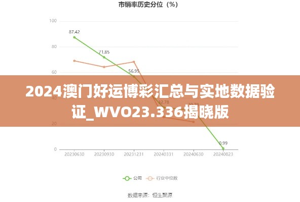 2024澳门好运博彩汇总与实地数据验证_WVO23.336揭晓版