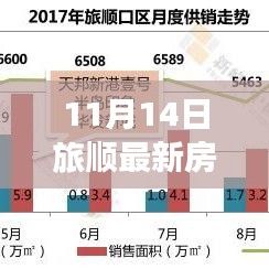 11月14日旅顺最新房价走势观察与深度思考