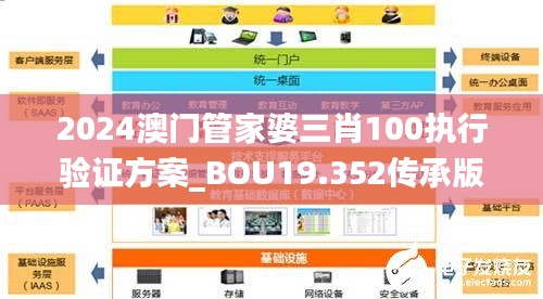 2024澳门管家婆三肖100执行验证方案_BOU19.352传承版