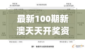 最新100期新澳天天开奖资料与系统评估分析_LWE84.347赛博版