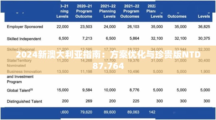 2024新澳大利亚指南：方案优化与珍贵版NTD87.764