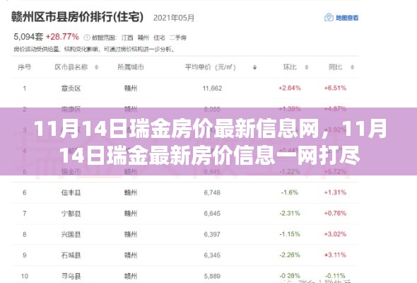 11月14日瑞金房价最新信息全面更新