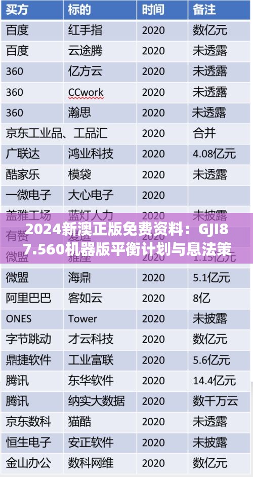 2024新澳正版免费资料：GJI87.560机器版平衡计划与息法策略