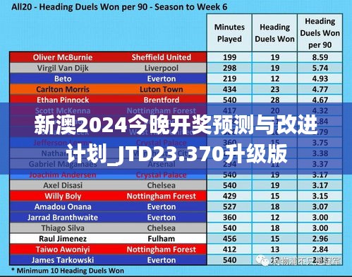 新澳2024今晚开奖预测与改进计划_JTD23.370升级版