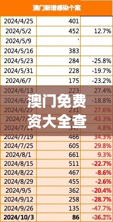 澳门免费资大全查询及全面数据分析_DIZ11.423散热版