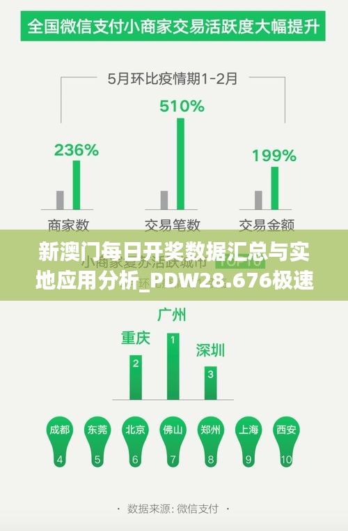 新澳门每日开奖数据汇总与实地应用分析_PDW28.676极速版