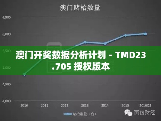 澳门开奖数据分析计划 - TMD23.705 授权版本