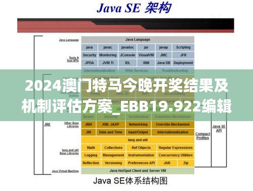 2024澳门特马今晚开奖结果及机制评估方案_EBB19.922编辑版