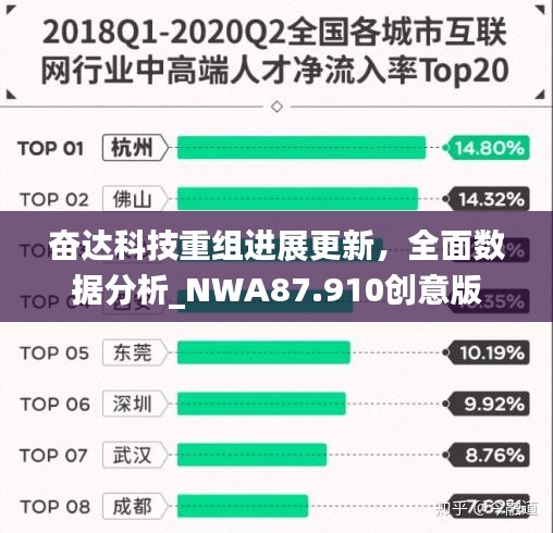 奋达科技重组进展更新，全面数据分析_NWA87.910创意版