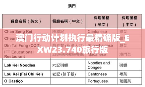 澳门行动计划执行最精确版_EXW23.740旅行版