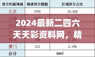 2024最新二四六天天彩资料网，精准数据分析_CPA28.963工具版