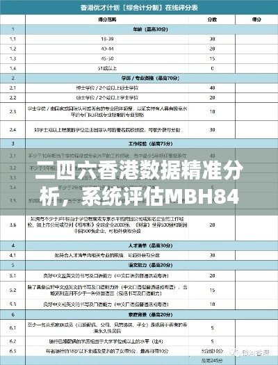 二四六香港数据精准分析，系统评估MBH84.974体验版