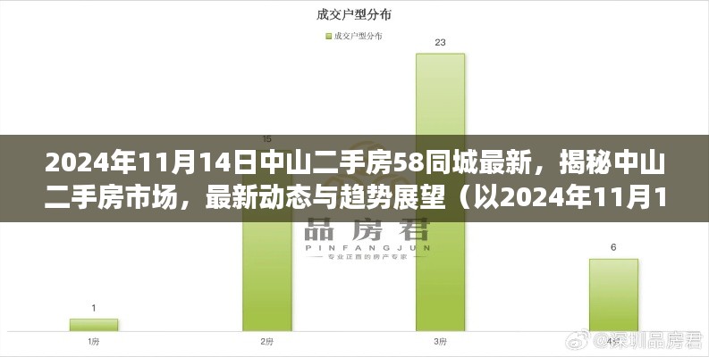 2024年中山二手房市场最新动态与趋势展望，揭秘最新房源信息及市场趋势